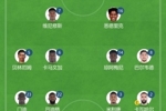 ⚔️相差5倍多！首发身价对比：皇马身价8.8亿欧 里尔仅1.7亿欧