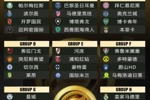 2025世俱杯夺冠赔率：曼城领跑 皇马第2 拜仁第3 迈阿密第18